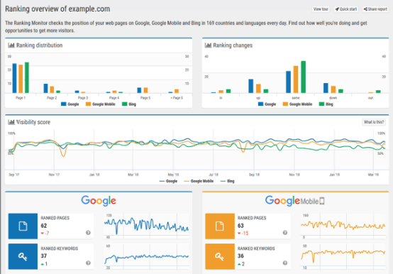 Solução completa de SEO!