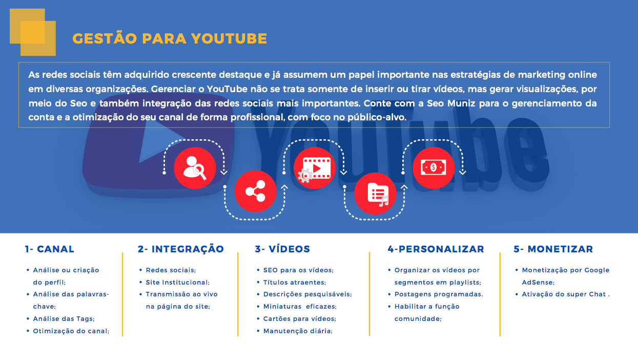 Como faço para fazer vendas online