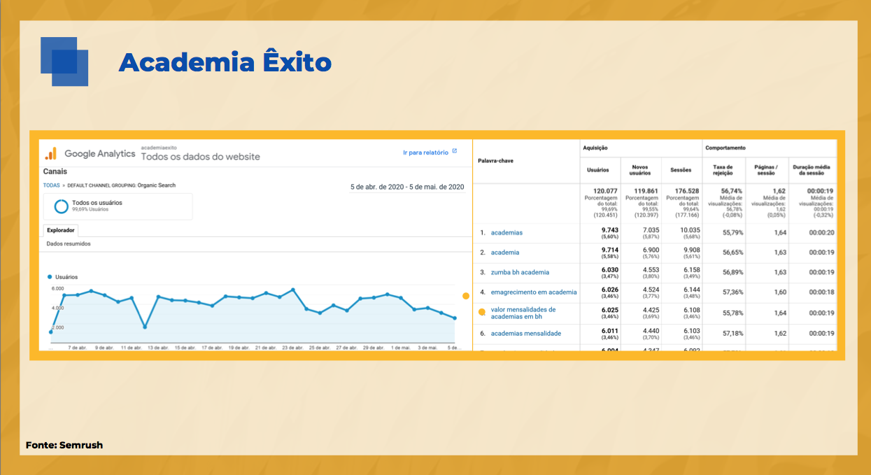 Como funciona o mercado de E-commerce