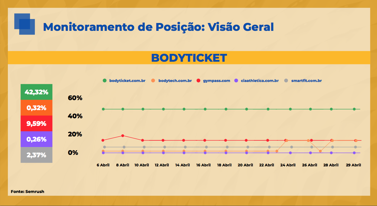 O que é E-commerce e como funciona