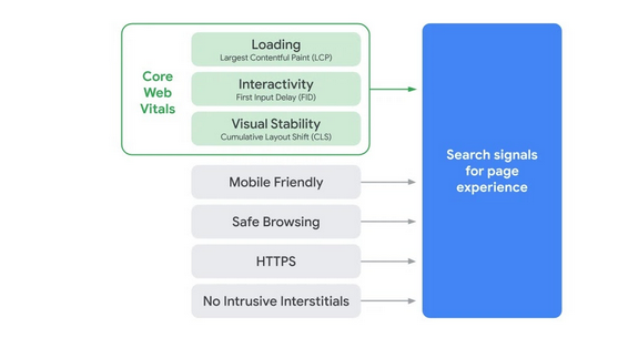 Google anuncia novo algoritmo de classificação page experience para 2021