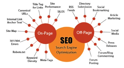 Como fazer o SEO de um site em Belo Horizonte?