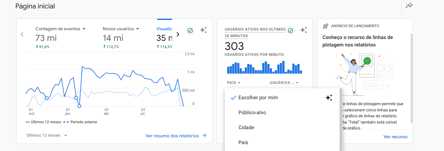 O preço médio da otimização SEO pode variar de R$ 1.000,00 a R$ 5.000,00 por mês